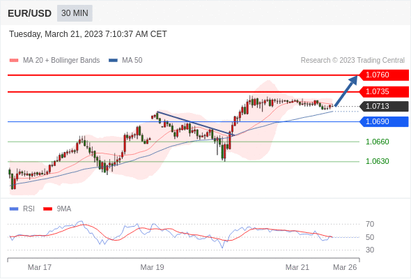 Technical analysis before the opening of European market_2023year3month21day823 / author:Eddy / PostsID:1717379