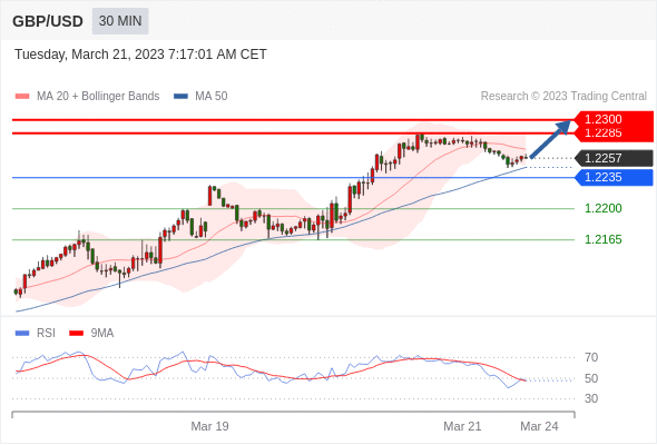 Technical analysis before the opening of European market_2023year3month21day498 / author:Eddy / PostsID:1717379