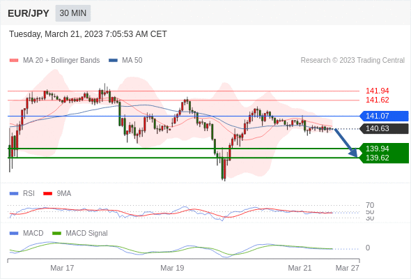 Technical analysis before the opening of European market_2023year3month21day939 / author:Eddy / PostsID:1717379