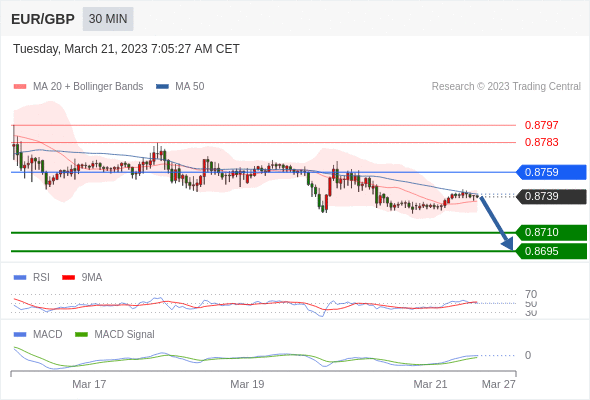 Technical analysis before the opening of European market_2023year3month21day134 / author:Eddy / PostsID:1717379