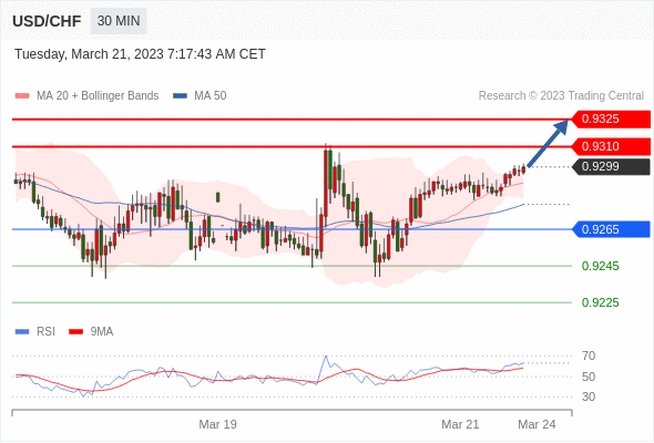 Technical analysis before the opening of European market_2023year3month21day358 / author:Eddy / PostsID:1717379