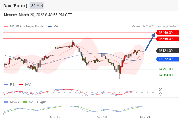 Technical analysis before the opening of European market_2023year3month21day682 / author:Eddy / PostsID:1717379