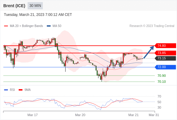 Technical analysis before the opening of European market_2023year3month21day42 / author:Eddy / PostsID:1717379