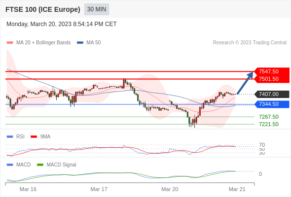 Technical analysis before the opening of European market_2023year3month21day393 / author:Eddy / PostsID:1717379