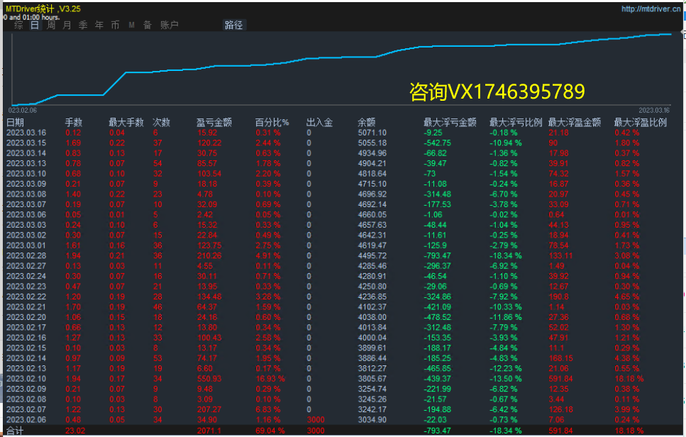 [Three orders of trend-EA】The parameter can be set to one order at a time, and three orders can be added714 / author:Remit all to me / PostsID:1714675