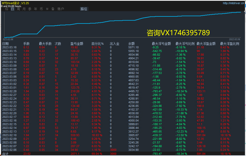 [Three orders of trend-EA】The parameter can be set to one order at a time, and three orders can be added796 / author:Remit all to me / PostsID:1714675