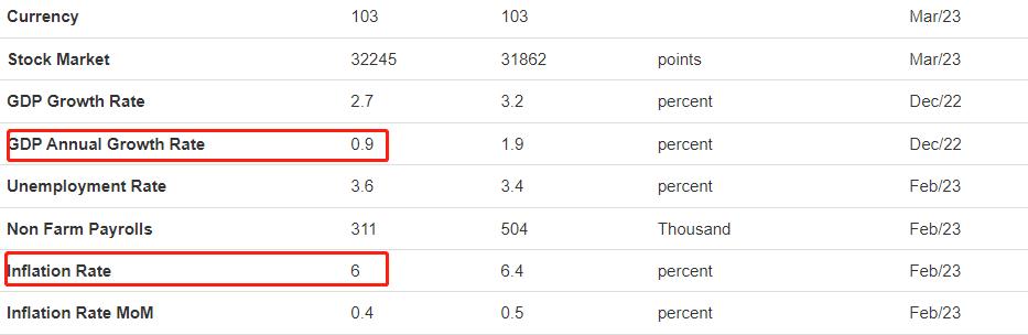 ATFXExpectations of recession heating up, crude oil has broken through and plummeted in the past week747 / author:atfx2019 / PostsID:1717388