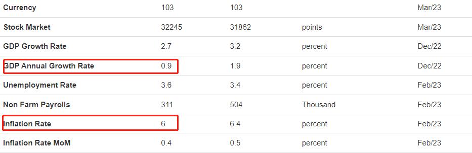 ATFXExpectations of recession heating up, crude oil has broken through and plummeted in the past week429 / author:atfx2019 / PostsID:1717388