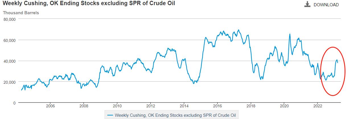 ATFXExpectations of recession heating up, crude oil has broken through and plummeted in the past week198 / author:atfx2019 / PostsID:1717388