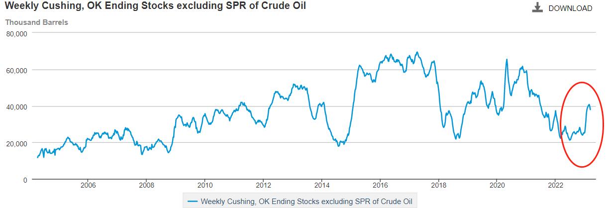 ATFXExpectations of recession heating up, crude oil has broken through and plummeted in the past week540 / author:atfx2019 / PostsID:1717388