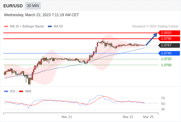 Technical analysis before the opening of European market_2023year3month22day294 / author:Eddy / PostsID:1717405