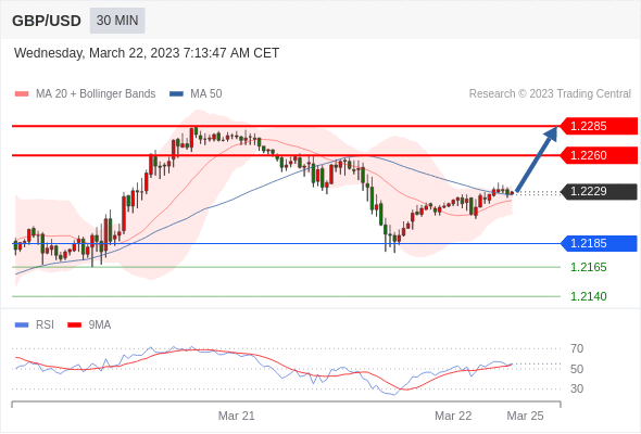 Technical analysis before the opening of European market_2023year3month22day397 / author:Eddy / PostsID:1717405