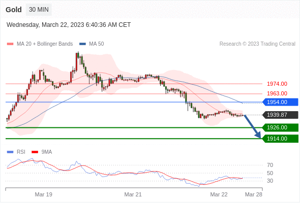 Technical analysis before the opening of European market_2023year3month22day200 / author:Eddy / PostsID:1717405