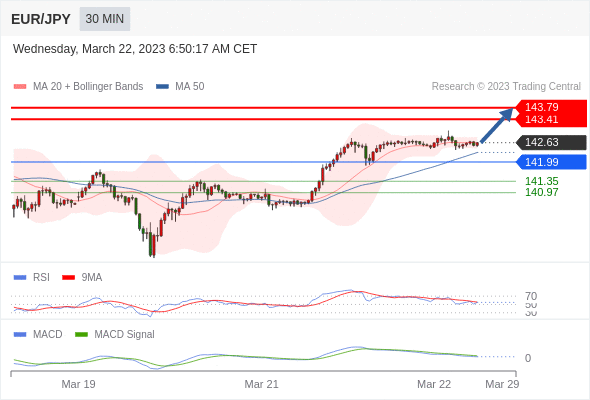 Technical analysis before the opening of European market_2023year3month22day403 / author:Eddy / PostsID:1717405