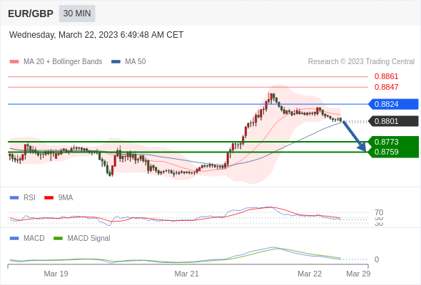 Technical analysis before the opening of European market_2023year3month22day961 / author:Eddy / PostsID:1717405