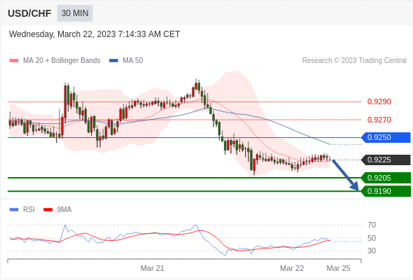 Technical analysis before the opening of European market_2023year3month22day246 / author:Eddy / PostsID:1717405