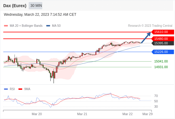 Technical analysis before the opening of European market_2023year3month22day539 / author:Eddy / PostsID:1717405