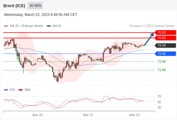 Technical analysis before the opening of European market_2023year3month22day541 / author:Eddy / PostsID:1717405