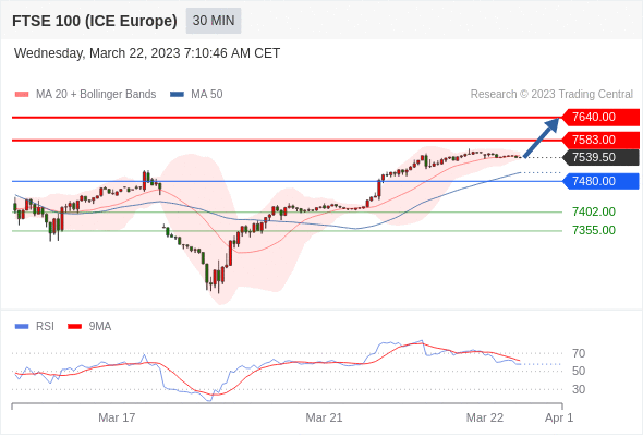 Technical analysis before the opening of European market_2023year3month22day131 / author:Eddy / PostsID:1717405