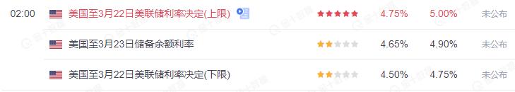 ATFX：美联储利率决议来袭，黄金能再次冲击2000Is it the US dollar level639 / author:atfx2019 / PostsID:1717415