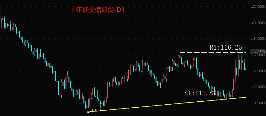 ATFX：美联储利率决议来袭，黄金能再次冲击2000Is it the US dollar level425 / author:atfx2019 / PostsID:1717415