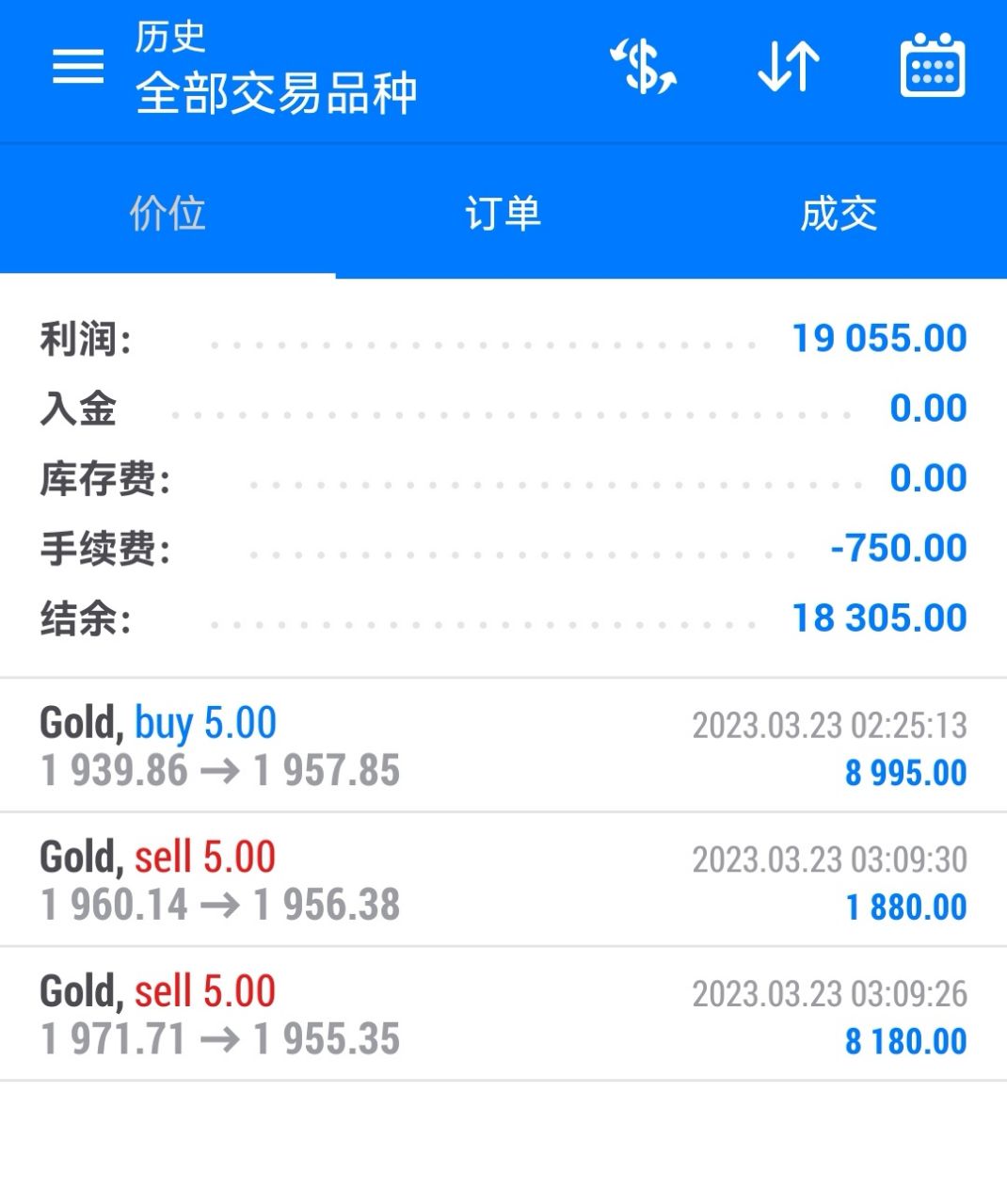 Fang Yuan said Jin:3.23Gold is bearish and bullish, while crude oil is bearish and bullish, leading to a bullish intraday trend...528 / author:Fang Yuan Talks about Gold / PostsID:1717431