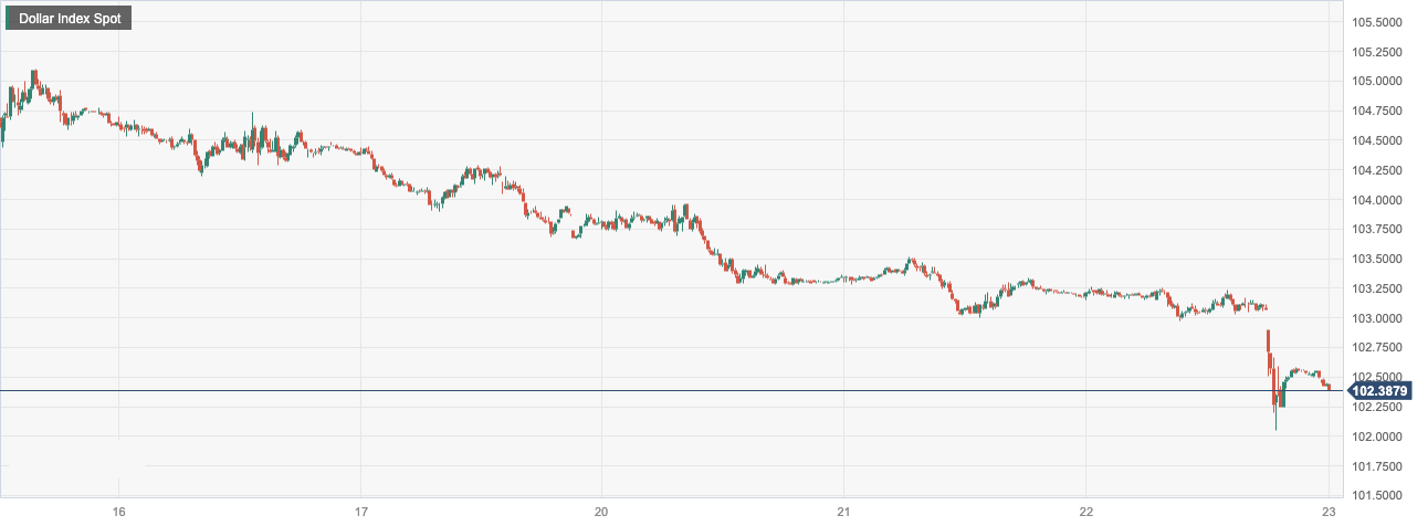 CPT Markets: Federal Reserve3月如预期提高25个基点！英国2Monthly inflation rate...49 / author:CPT / PostsID:1717432