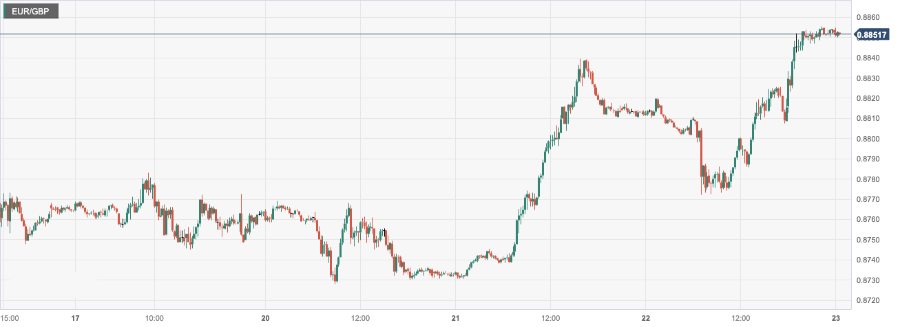 CPT Markets: Federal Reserve3月如预期提高25个基点！英国2Monthly inflation rate...464 / author:CPT / PostsID:1717432