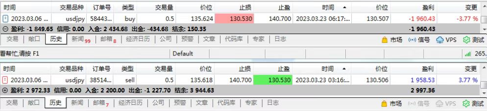My cross-border arbitrage trip(USDJPY)795 / author:Eddy / PostsID:1715363