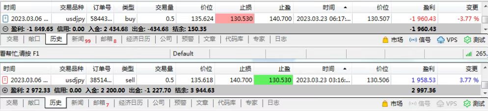 My cross-border arbitrage trip(USDJPY)1000 / author:Eddy / PostsID:1715363