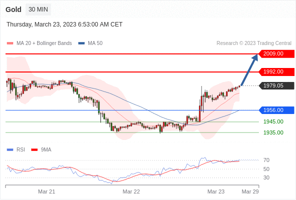 Technical analysis before the opening of European market_2023year3month23day33 / author:Eddy / PostsID:1717442