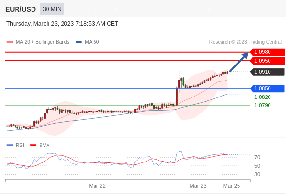 Technical analysis before the opening of European market_2023year3month23day432 / author:Eddy / PostsID:1717442