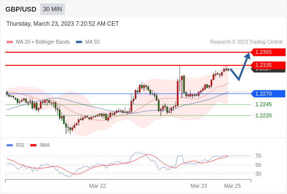 Technical analysis before the opening of European market_2023year3month23day701 / author:Eddy / PostsID:1717442