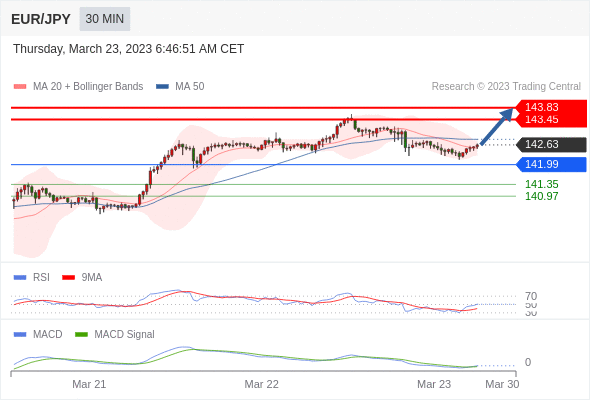 Technical analysis before the opening of European market_2023year3month23day709 / author:Eddy / PostsID:1717442