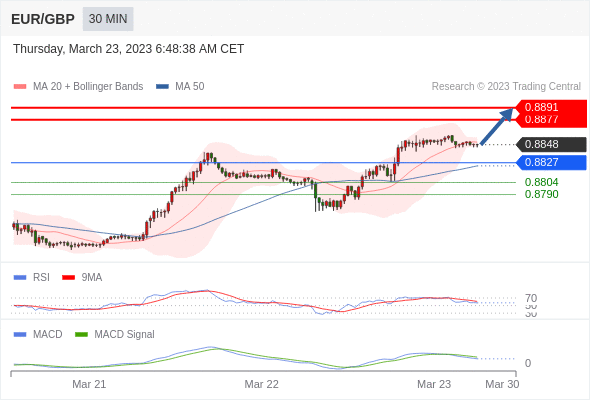 Technical analysis before the opening of European market_2023year3month23day884 / author:Eddy / PostsID:1717442