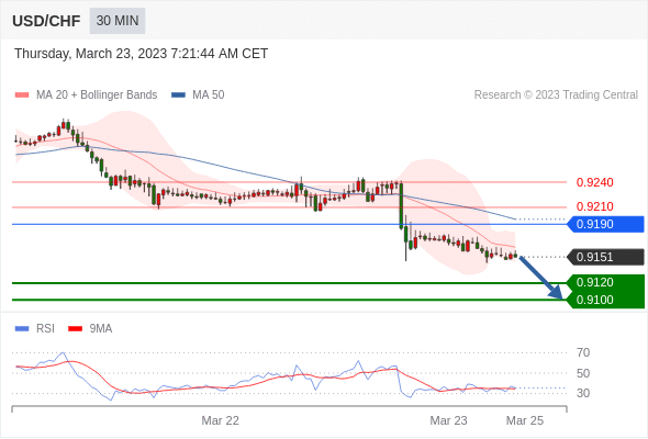 Technical analysis before the opening of European market_2023year3month23day654 / author:Eddy / PostsID:1717442