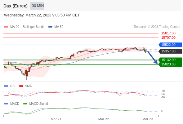 Technical analysis before the opening of European market_2023year3month23day1 / author:Eddy / PostsID:1717442