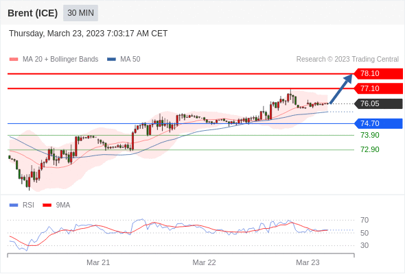 Technical analysis before the opening of European market_2023year3month23day502 / author:Eddy / PostsID:1717442