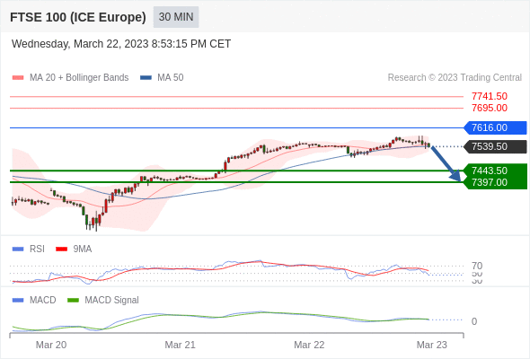 Technical analysis before the opening of European market_2023year3month23day290 / author:Eddy / PostsID:1717442