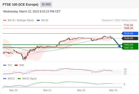 Technical analysis before the opening of European market_2023year3month23day784 / author:Eddy / PostsID:1717442