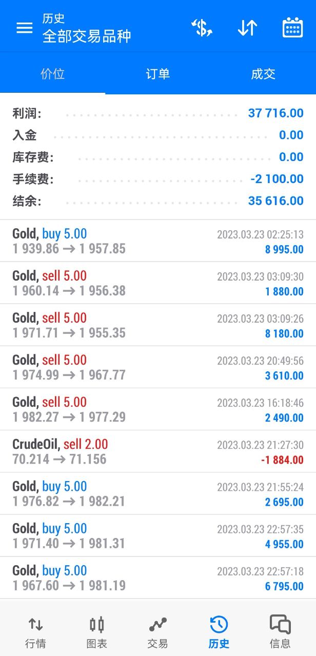 Fang Yuan said Jin:3.24Weekly closing, analysis strategy for the trend of gold and crude oil market135 / author:Fang Yuan Talks about Gold / PostsID:1717498