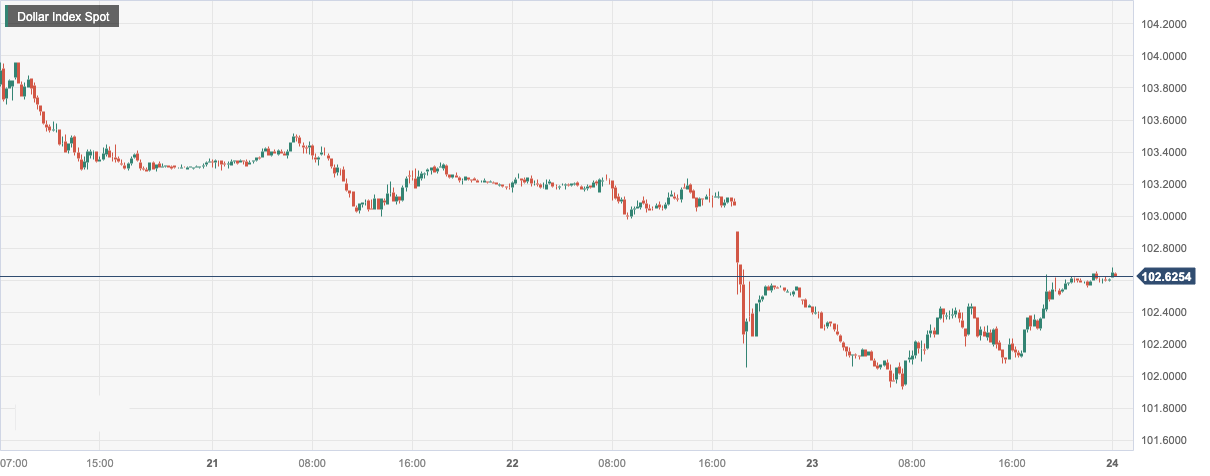 CPT MarketsBank crisis quells, US dollar stabilizes after five consecutive days of decline! Britain3month...296 / author:CPT / PostsID:1717545