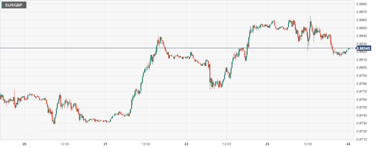 CPT MarketsBank crisis quells, US dollar stabilizes after five consecutive days of decline! Britain3month...55 / author:CPT / PostsID:1717545
