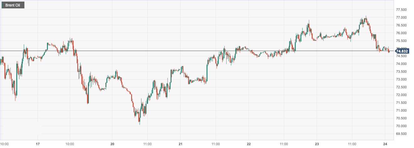 CPT MarketsThe United States is not in a hurry to fill it upSPRReverse the rise in oil prices! Follow Europe and America within the day...900 / author:CPT / PostsID:1717548