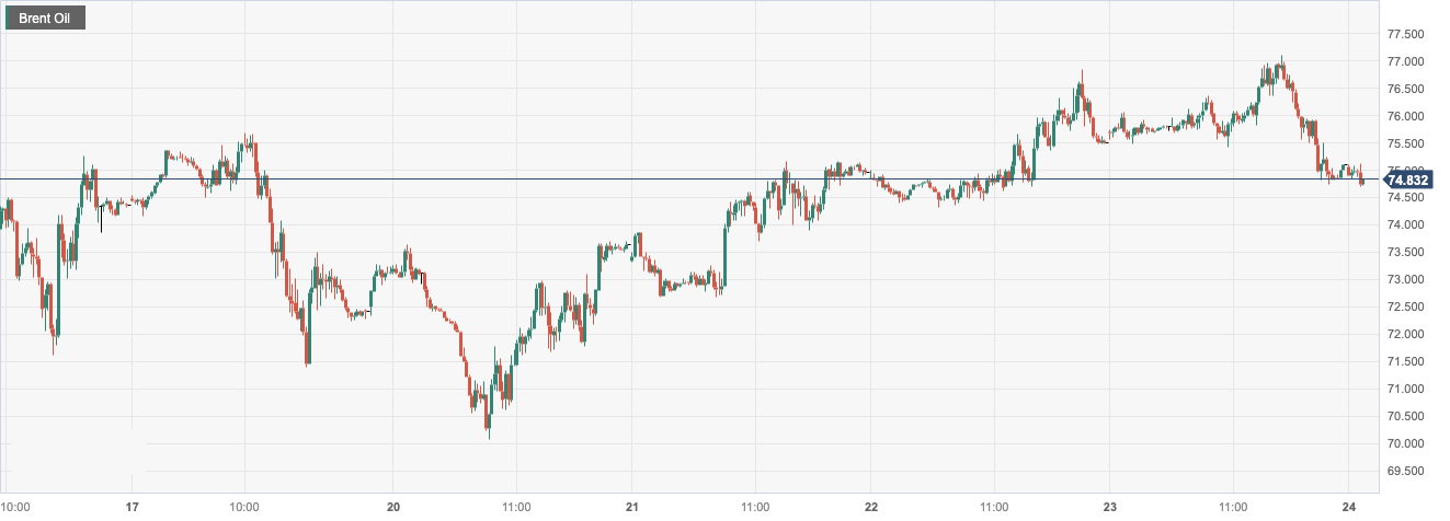 CPT MarketsThe United States is not in a hurry to fill it upSPRReverse the rise in oil prices! Follow Europe and America within the day...855 / author:CPT / PostsID:1717548