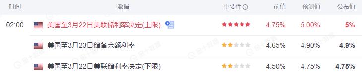 ATFX：美联储再加息25基点，美元指数逼近102Gateway890 / author:atfx2019 / PostsID:1717557