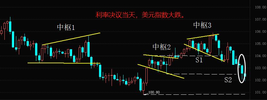 ATFX：美联储再加息25基点，美元指数逼近102Gateway458 / author:atfx2019 / PostsID:1717557