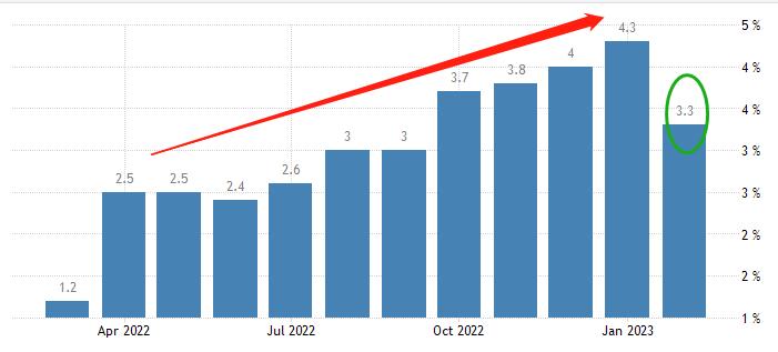ATFX: JapanCPI增速大降至3.35%，日本央行暂停YCC的可能愈加...217 / author:atfx2019 / PostsID:1717643