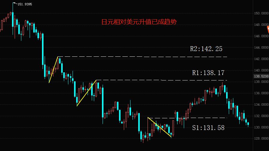 ATFX: JapanCPI增速大降至3.35%，日本央行暂停YCC的可能愈加...292 / author:atfx2019 / PostsID:1717643