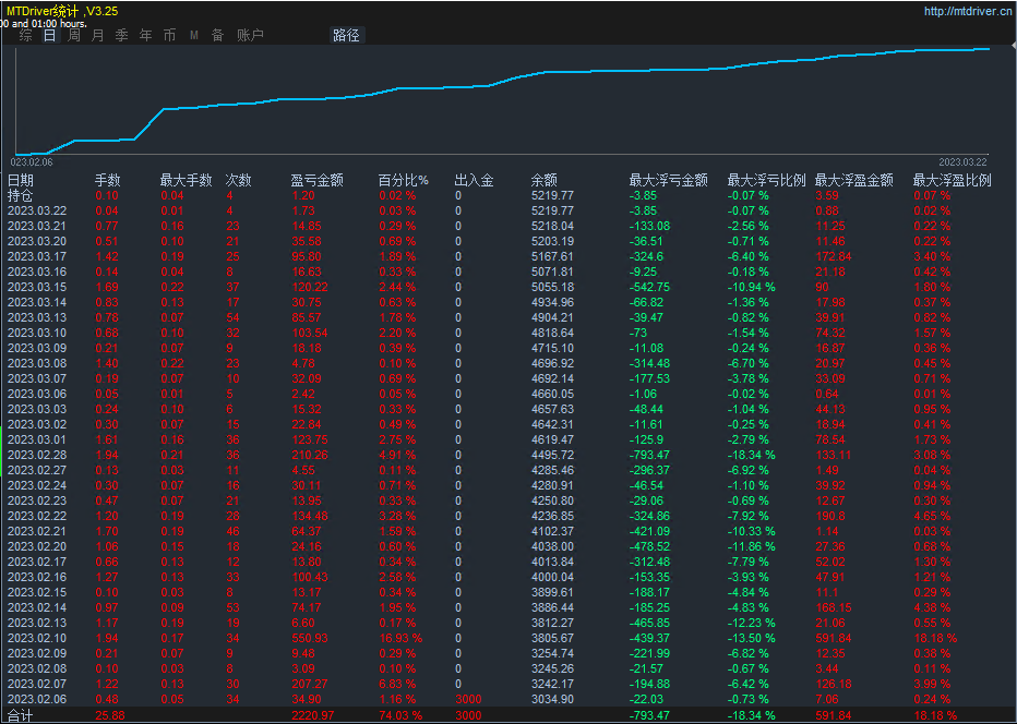 Violent Gold Grid-EA】Four month profit518%, maximum floating loss20%271 / author:Remit all to me / PostsID:1713198